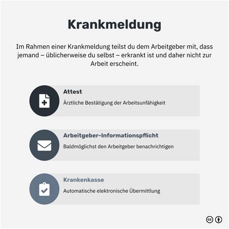 mpglu krankmeldung|Krankmeldung & eAU: Leitfaden für Arbeitgeber.